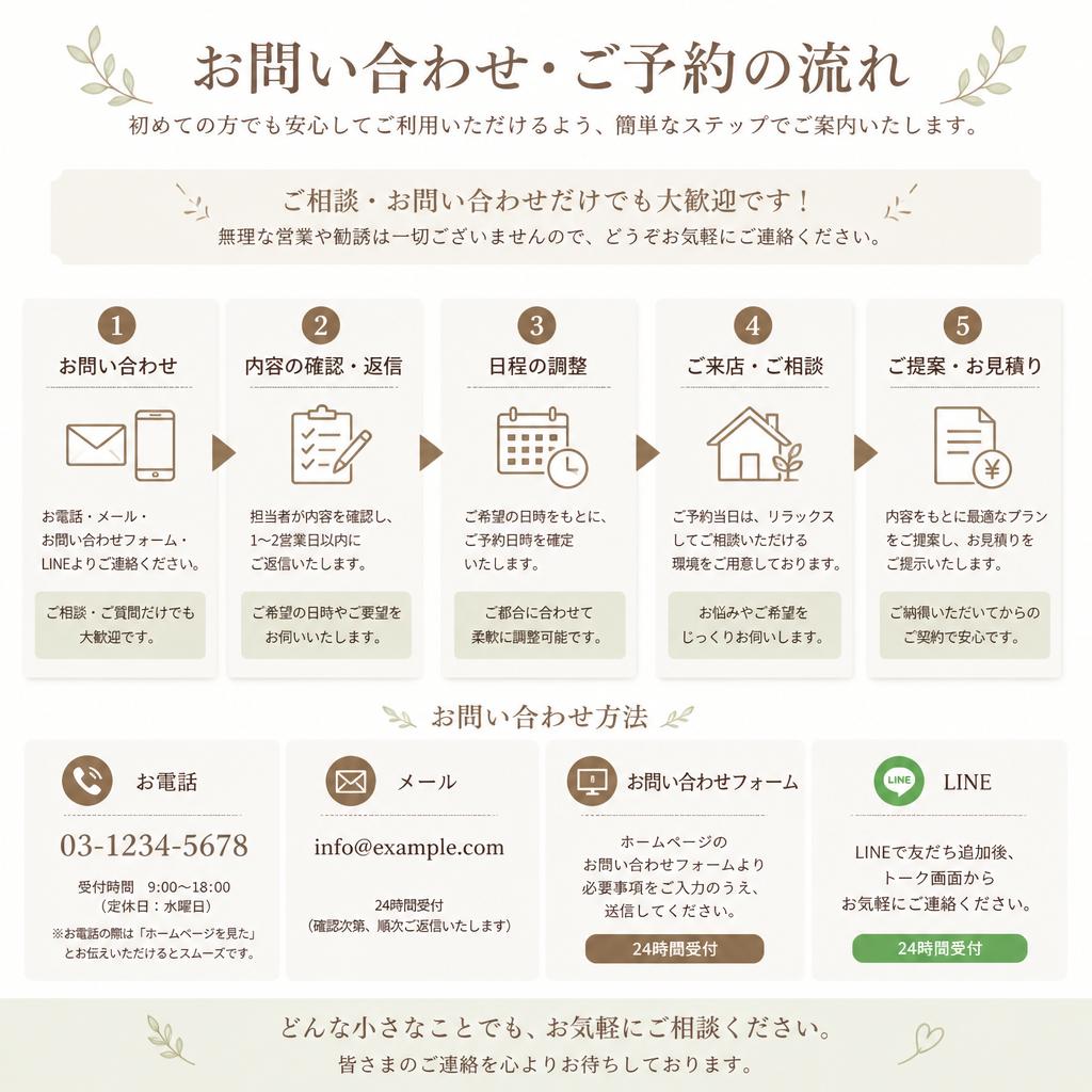 7. お問い合わせ