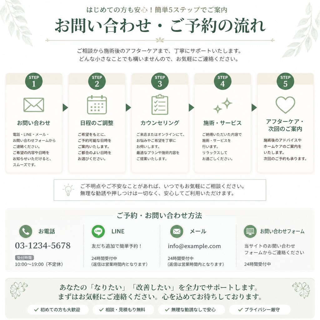 7. お問い合わせ